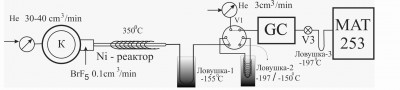 Схема лазерной абляции и выделения SF6 из сульфидов в непрерывном потоке гелия и изменения d34S и d33S в высоковакуумных условиях
