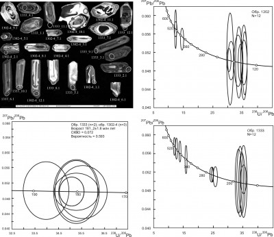 Рис. 6. Катодолюминисцентное изображение и U-Pb SHRIMP диаграммы с возрастными конкордиями для цирконов из метаморфических пород гнунваямской серии о-ва  Карагинский