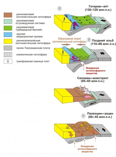 Рис. 3. Модель палеогео- динамических реконструкций Сихотэ-Алиня